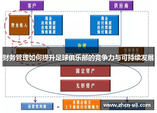 财务管理如何提升足球俱乐部的竞争力与可持续发展