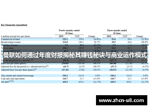 曼联如何通过年度财报揭秘其赚钱秘诀与商业运作模式
