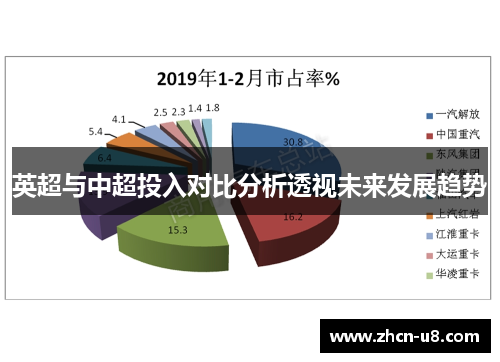 英超与中超投入对比分析透视未来发展趋势