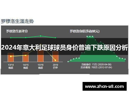 2024年意大利足球球员身价普遍下跌原因分析