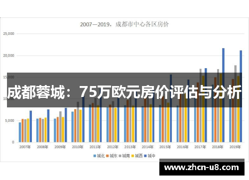 成都蓉城：75万欧元房价评估与分析