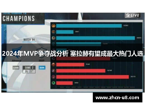 2024年MVP争夺战分析 塞拉赫有望成最大热门人选