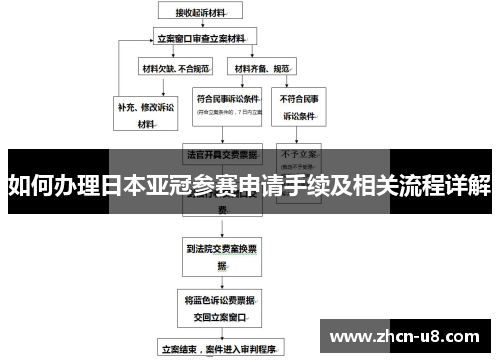 如何办理日本亚冠参赛申请手续及相关流程详解