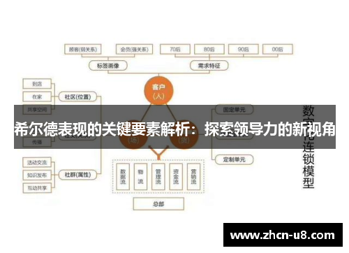 希尔德表现的关键要素解析：探索领导力的新视角