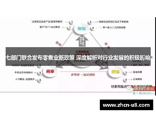 七部门联合发布零售业新政策 深度解析对行业发展的积极影响