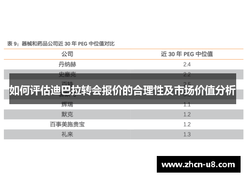 如何评估迪巴拉转会报价的合理性及市场价值分析