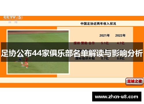 足协公布44家俱乐部名单解读与影响分析