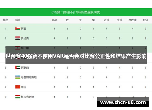 世预赛40强赛不使用VAR是否会对比赛公正性和结果产生影响
