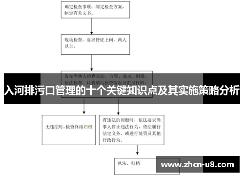 入河排污口管理的十个关键知识点及其实施策略分析