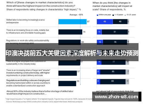 印澳决战前五大关键因素深度解析与未来走势预测