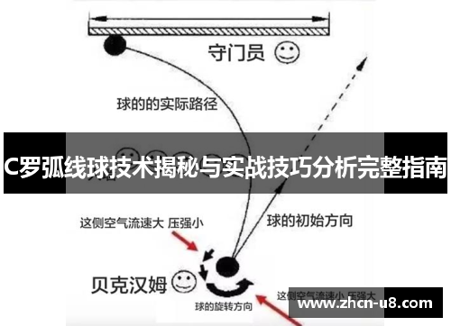 C罗弧线球技术揭秘与实战技巧分析完整指南