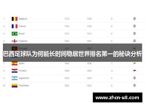 巴西足球队为何能长时间稳居世界排名第一的秘诀分析