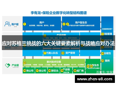 应对苏格兰挑战的六大关键要素解析与战略应对办法