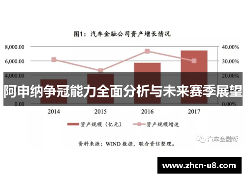阿申纳争冠能力全面分析与未来赛季展望